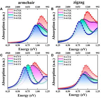 Band structural and absorption characteristics of antimonene/bismuthene monolayer heterojunction calculated by first-principles